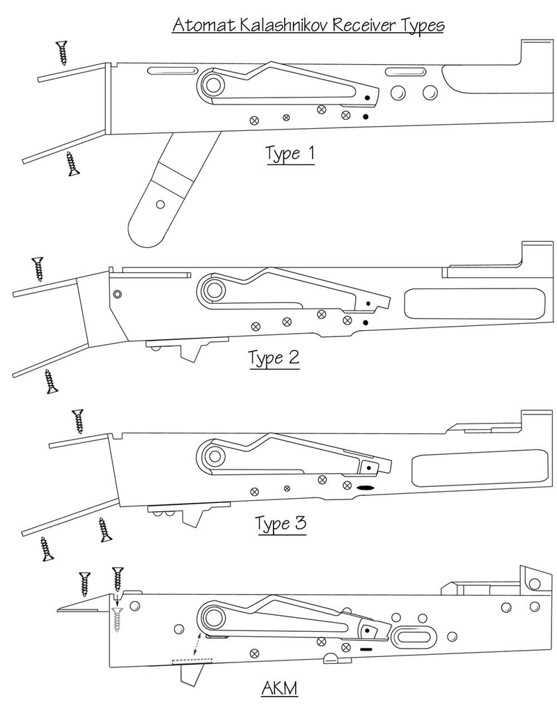Illustration for article titled Kalasnyikov for Dummies 2.: Az orosz 7.62-es alapvĂĄltozatok